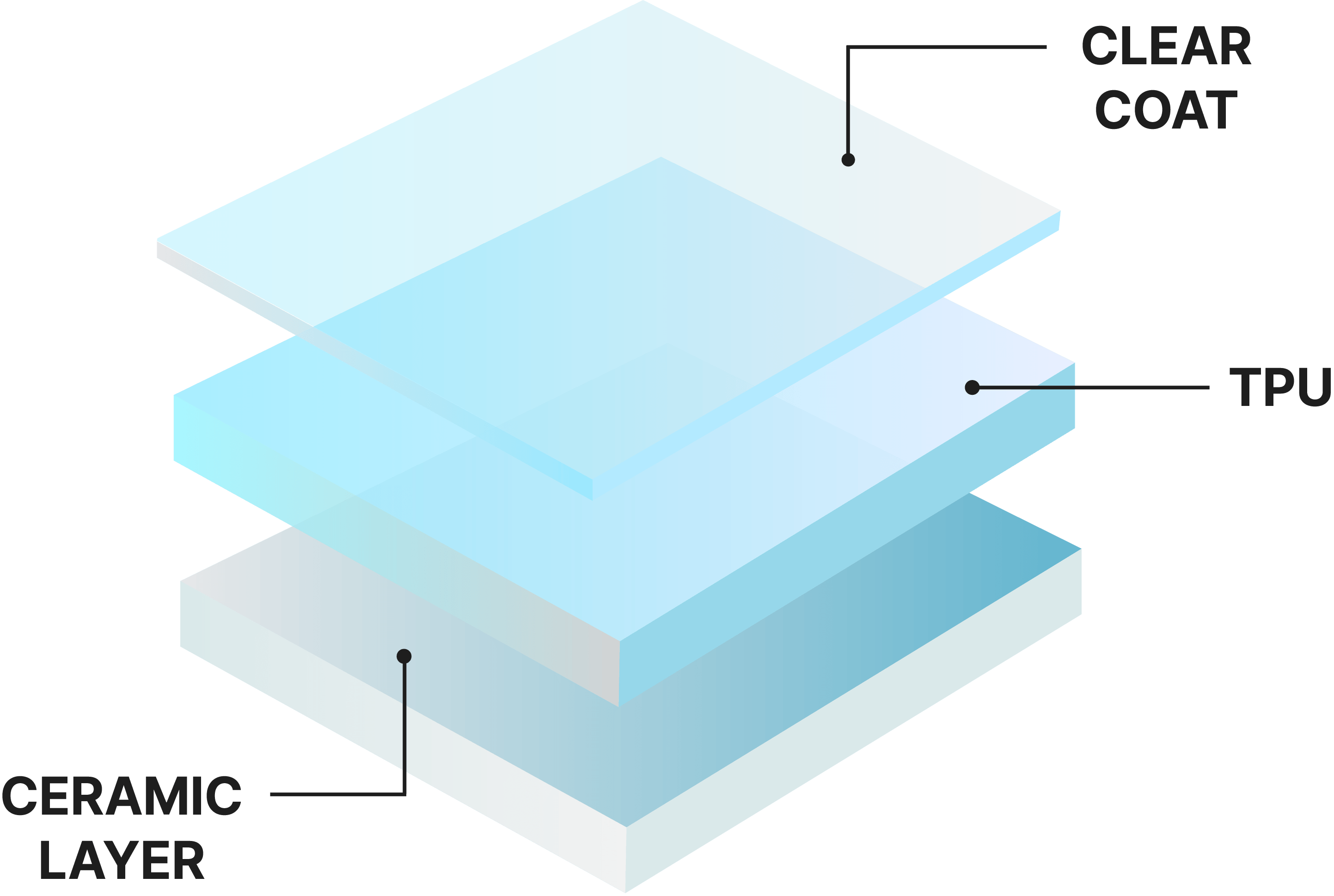 layer